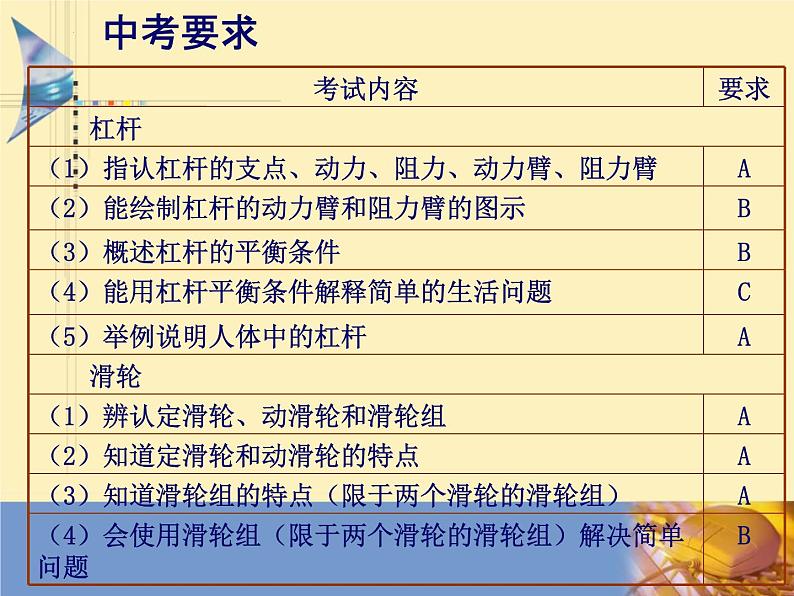 2022年中考杠杆和滑轮复习课件苏科版物理第2页