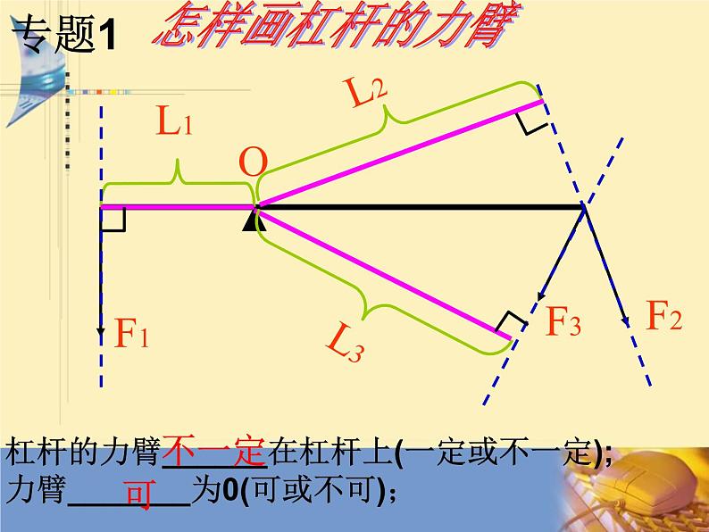 2022年中考杠杆和滑轮复习课件苏科版物理第6页