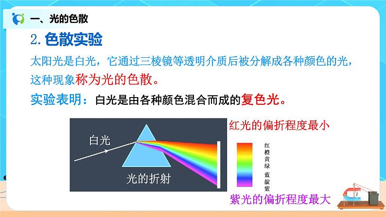 4.5《光的色散》（课件+教案+练习）04