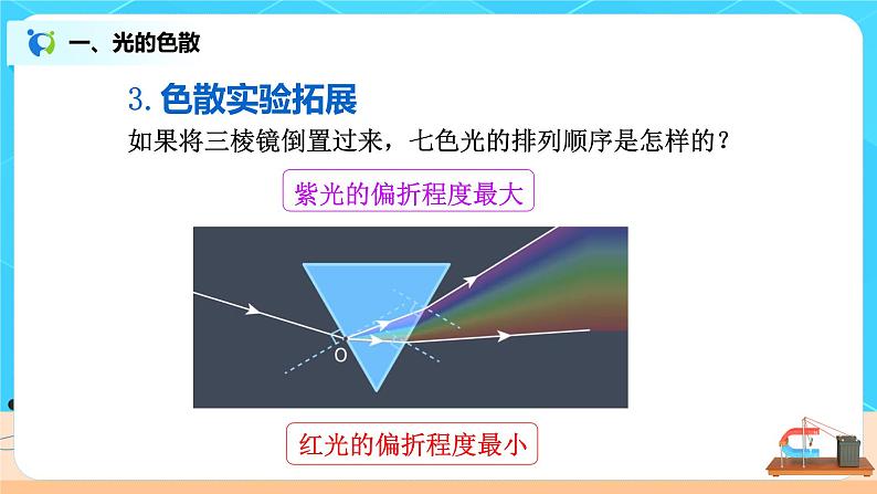 4.5《光的色散》（课件+教案+练习）05