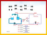 4.2 电压：电流产生的原因（课件+教案+学案+练习）（教科版）