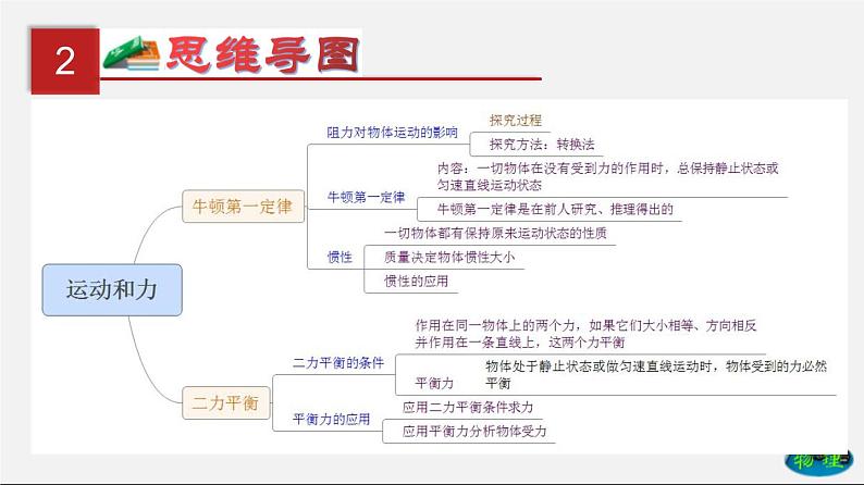 第10单元  运动和力（课件）第3页