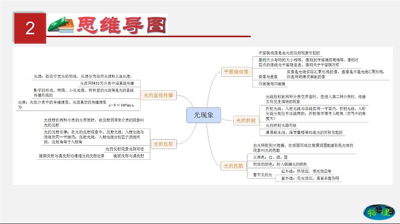 第2单元光现象课件PPT+单元+真题(原卷+解析)03