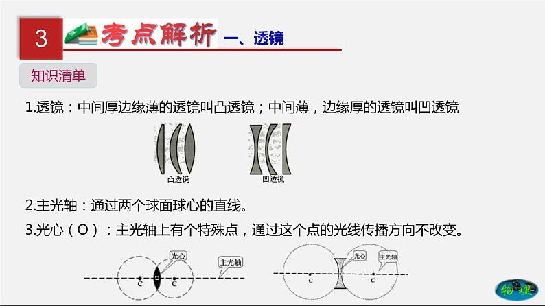 第3单元  透镜及其应用（课件）第4页