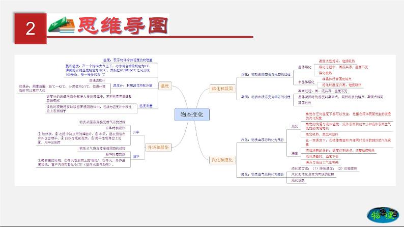 第4单元物态变化课件PPT+单元+真题(原卷+解析)03