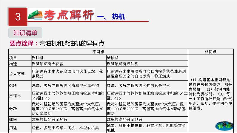 第6单元  内能的利用（课件）第5页