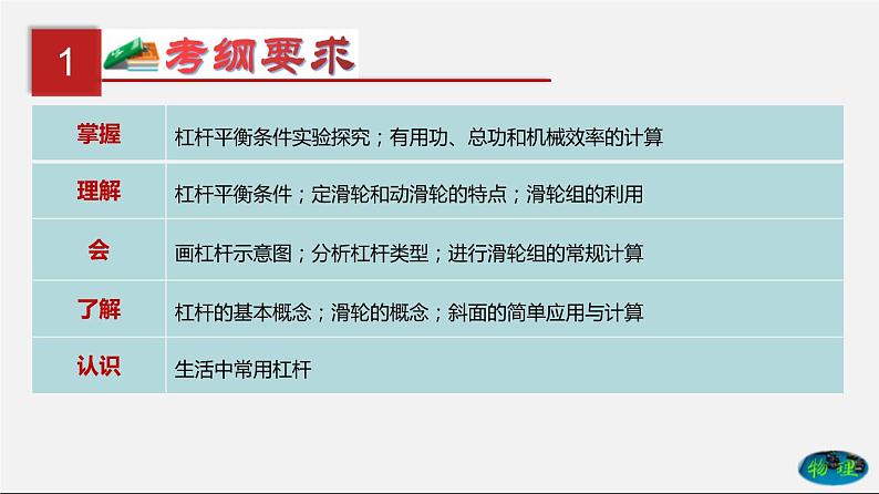 第15单元  简单机械及机械效率（课件）第2页