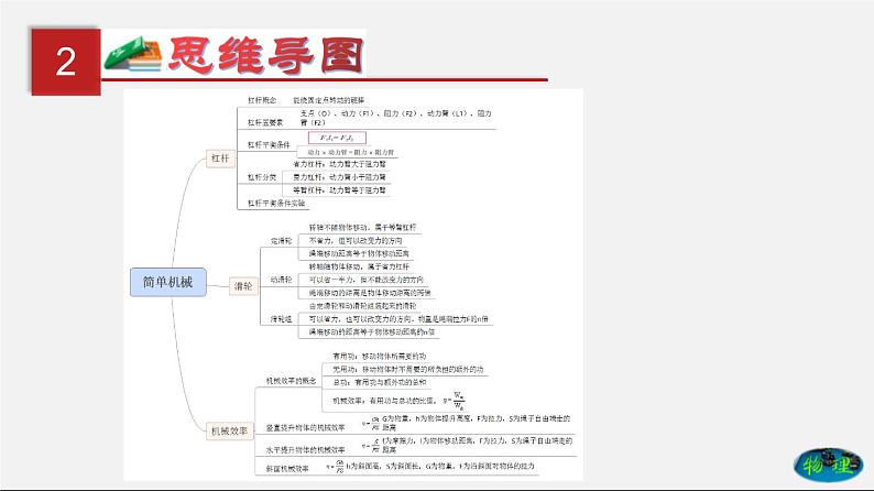 第15单元  简单机械及机械效率（课件）第3页