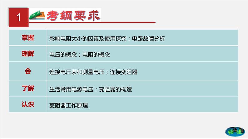 第17单元  电压和电阻（课件）第2页