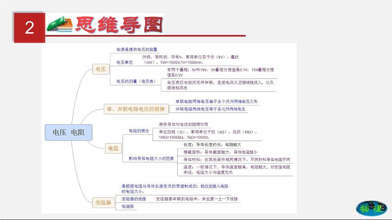 第17单元  电压和电阻（课件）第3页