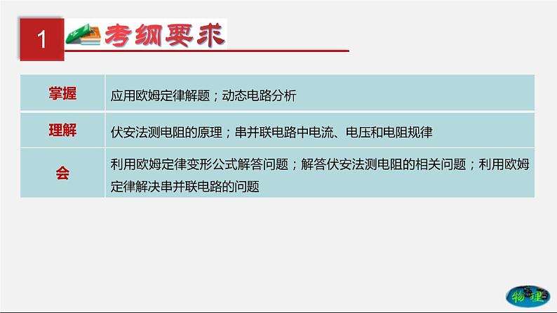 第19单元欧姆定律应用、动态电路与电阻测量课件PPT+单元+真题(原卷+解析)02