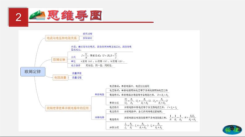 第19单元欧姆定律应用、动态电路与电阻测量课件PPT+单元+真题(原卷+解析)03