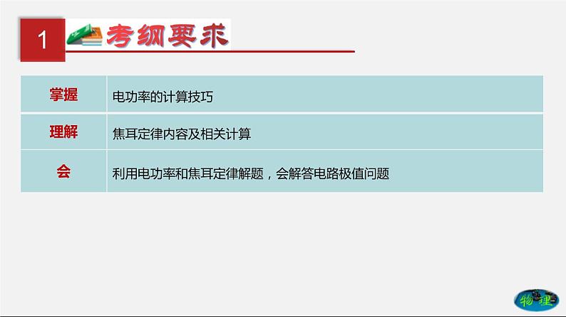 第21单元  电路极值与电功率综合（课件）第2页