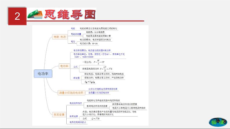 第21单元  电路极值与电功率综合（课件）第3页