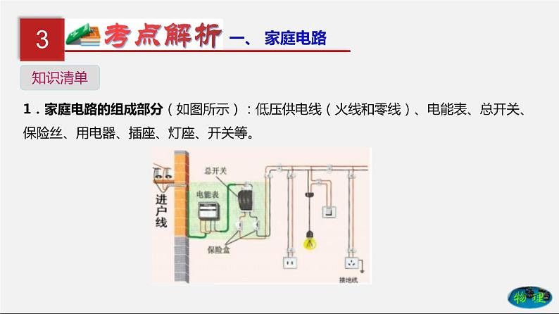 第22单元  家庭电路与安全用电（课件）第4页