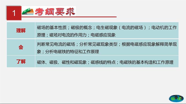 第23单元电与磁课件PPT+单元+真题(原卷+解析)02