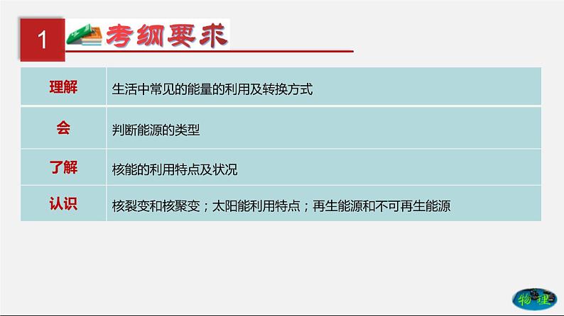 第25单元  能源与可持续发展（课件）第2页