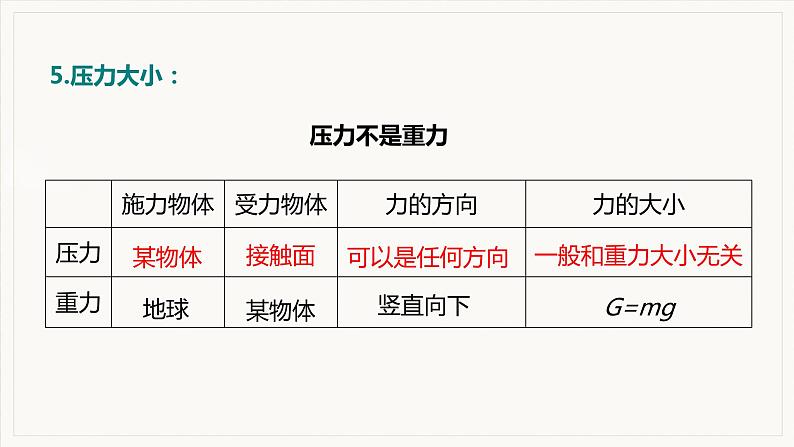 9.1  压强 第1课时  压力和压强--2021--2022学年人教版八年级物理下册精品教学课件+教案06