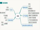 第九章  压强 小结与复习--2021--2022学年人教版八年级物理下册精品教学课件