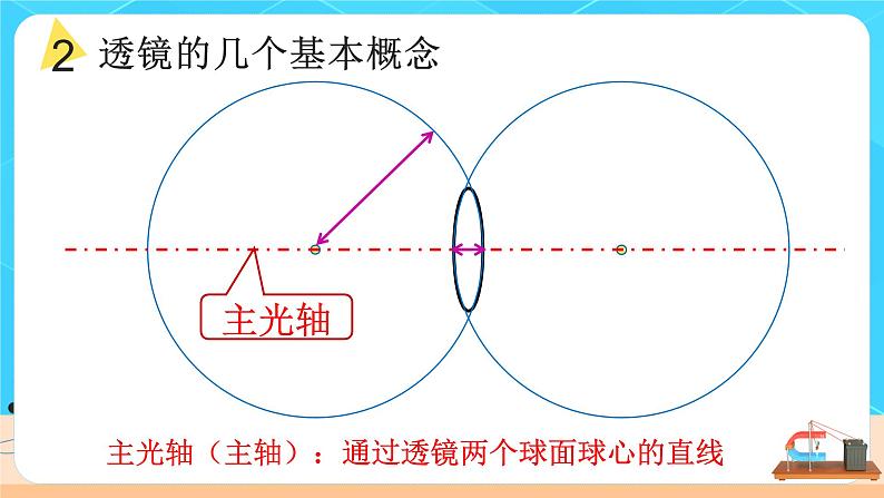 5.1《透镜》（课件+教案+练习）07