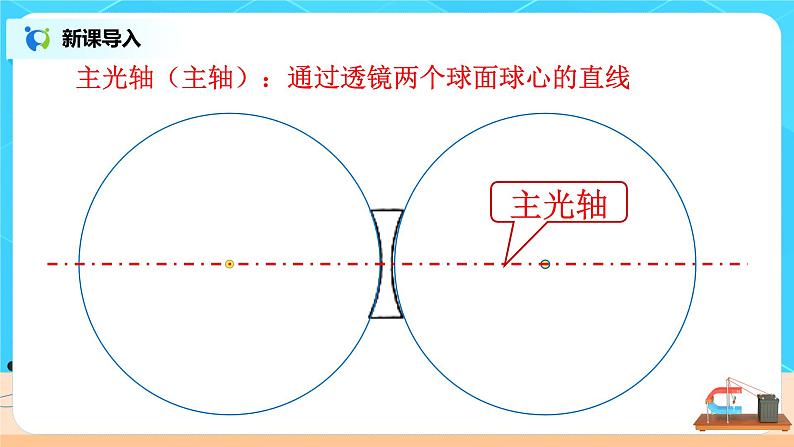 5.1《透镜》（课件+教案+练习）08