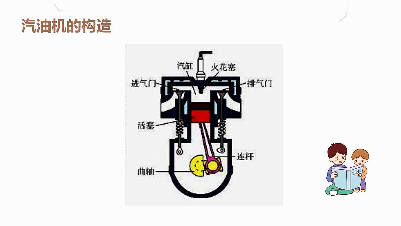 14.1热机（课件+教案+学案+练习）07