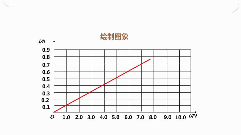 17.1电流与电压和电阻的关系（课件+教案+学案+练习）06