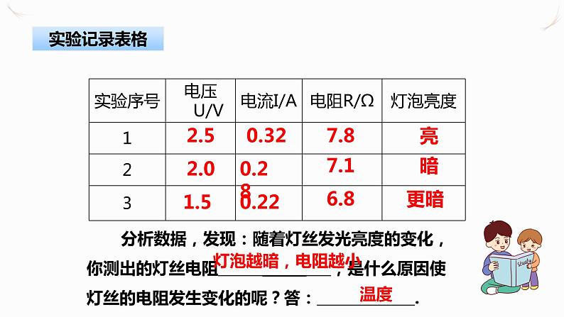 17.3电阻的测量（课件+教案+学案+练习）06