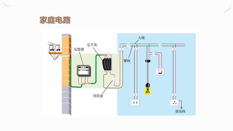 19.1家庭电路（课件+教案+学案+练习）03