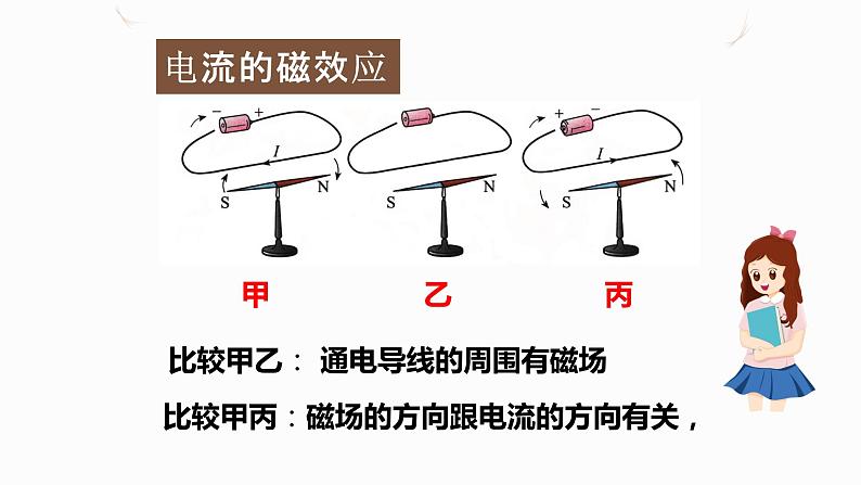 20.2电生磁（课件+教案+学案+练习）04