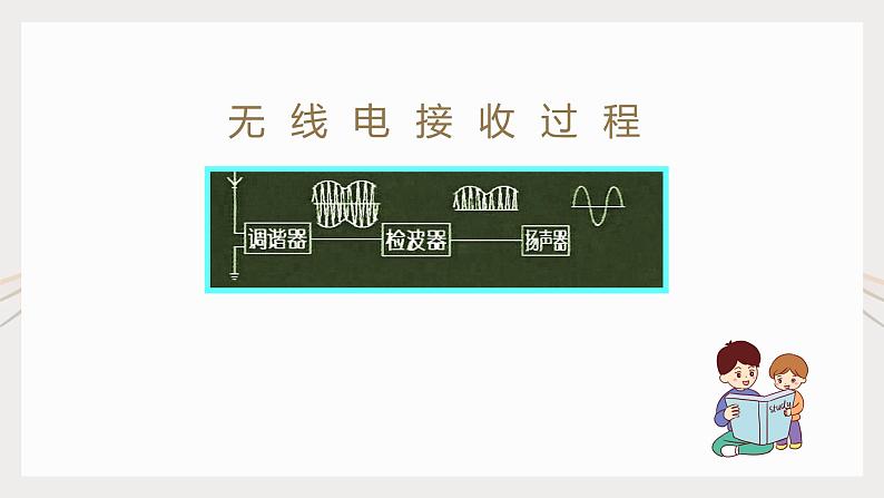 21.3广播、电视和移动通信（课件+教案+学案+练习）06