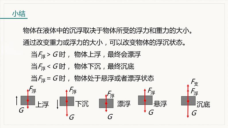 第1课时  物体的浮沉条件第8页