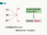 10.1 浮力--2021--2022学年人教版八年级物理下册精品教学课件+教案