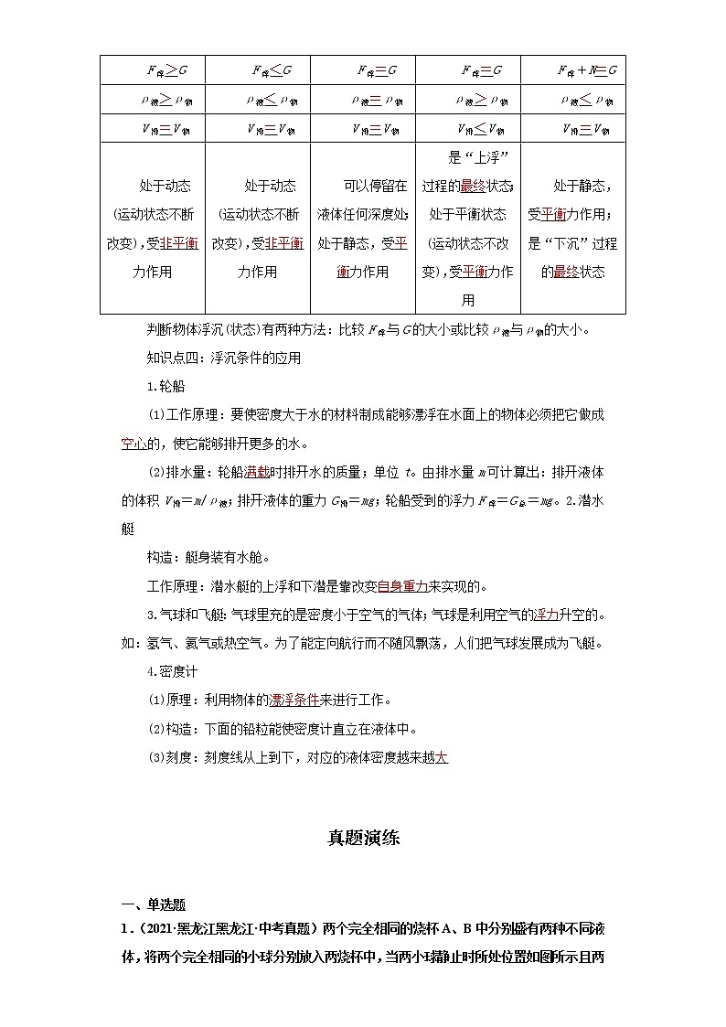 考点09浮力(解析版)-2022年物理中考一轮过关讲练（人教版）学案02