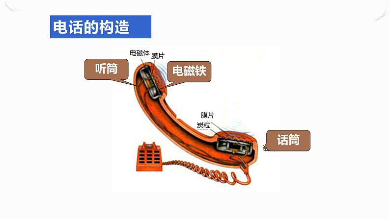 21.1现代顺风耳--电话（课件+教案+学案+练习）08