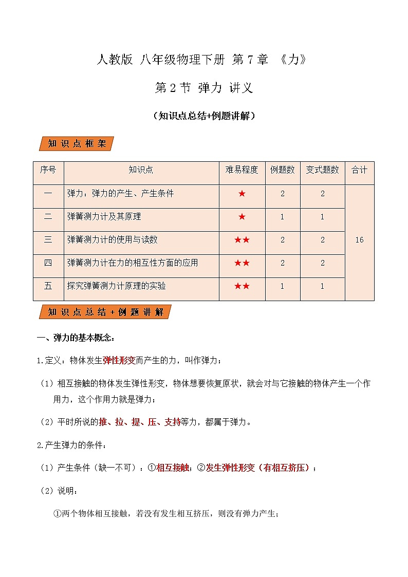 7.2弹力（讲义）学生版第1页