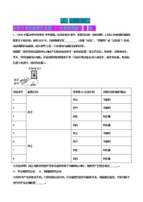 专题07 电与磁-2022届中考物理实验探究真题精准练1