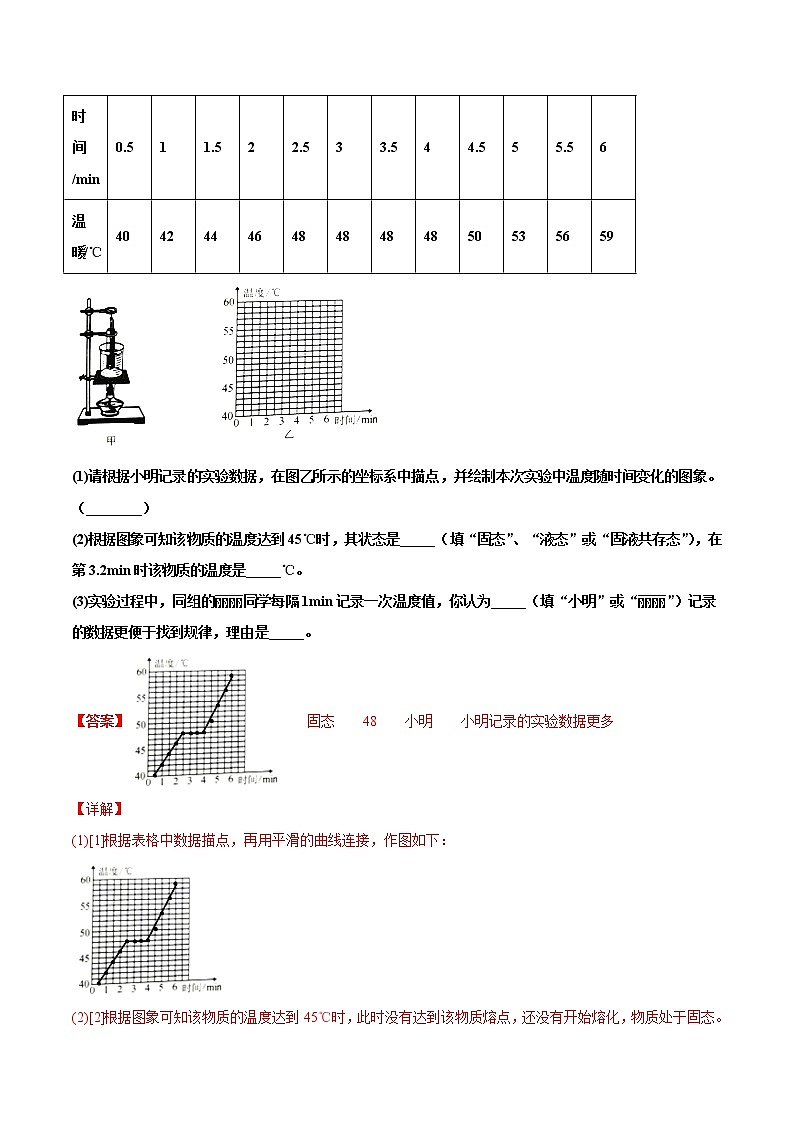 专题11 物态变化-2022届中考物理实验探究真题精准练102