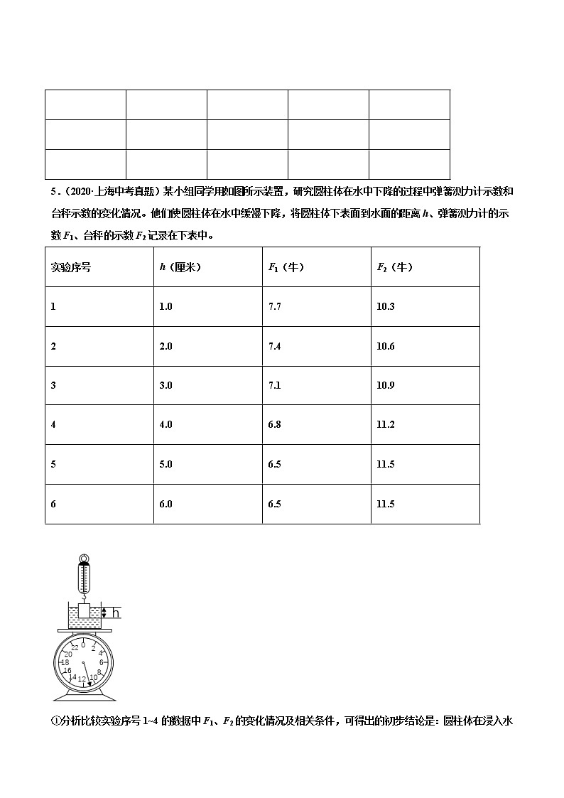 专题16 浮力（原卷版） 第3页
