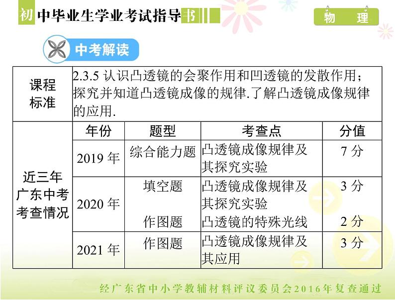 中考物理总复习 第一部分 第五章 透镜及其应用[配套课件]第2页