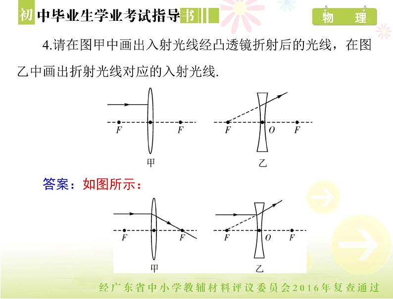 中考物理总复习 第一部分 第五章 透镜及其应用[配套课件]第7页