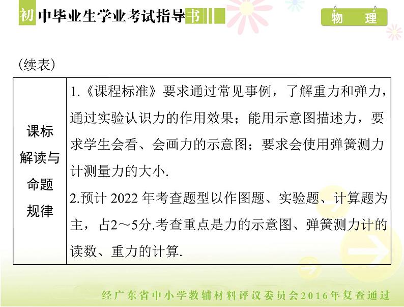 中考物理总复习 第一部分 第七章 力[配套课件]第3页