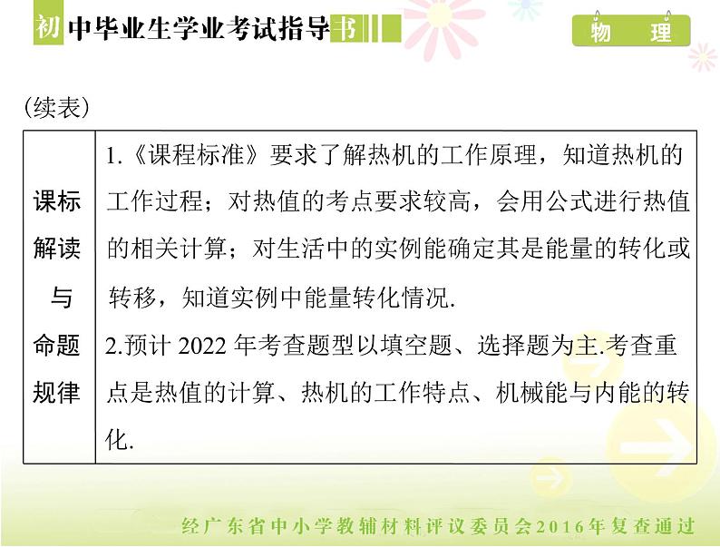 中考物理总复习 第一部分 第十四章 内能的利用[配套课件]04