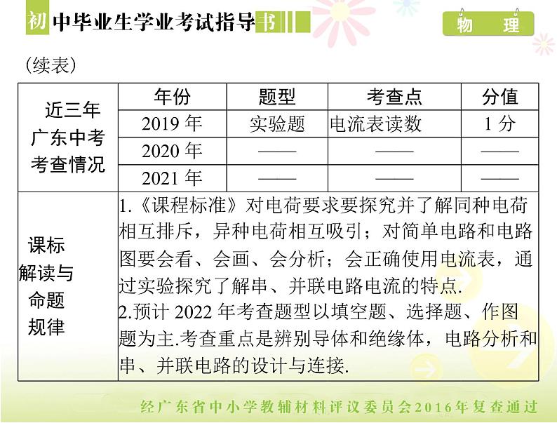 中考物理总复习 第一部分 第十五章 电流和电路[配套课件]第3页