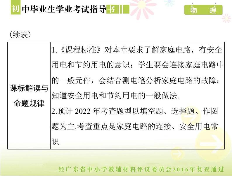 中考物理总复习 第一部分 第十九章 生活用电[配套课件]03