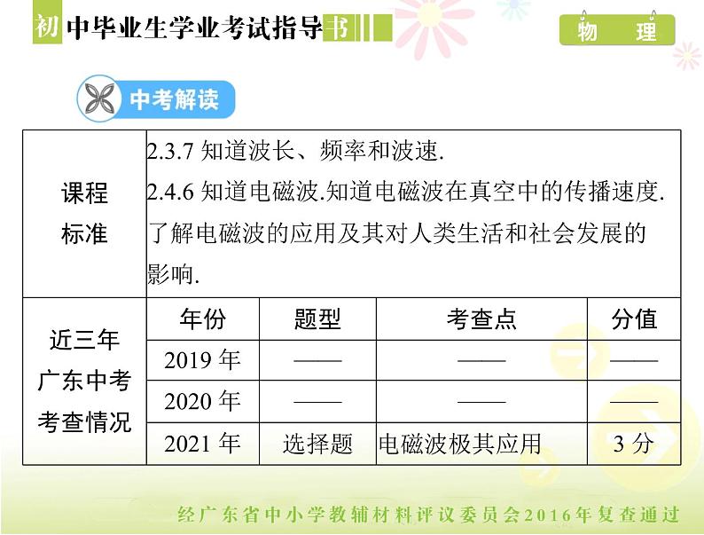 中考物理总复习 第一部分 第二十一章 信息的传递[配套课件]02