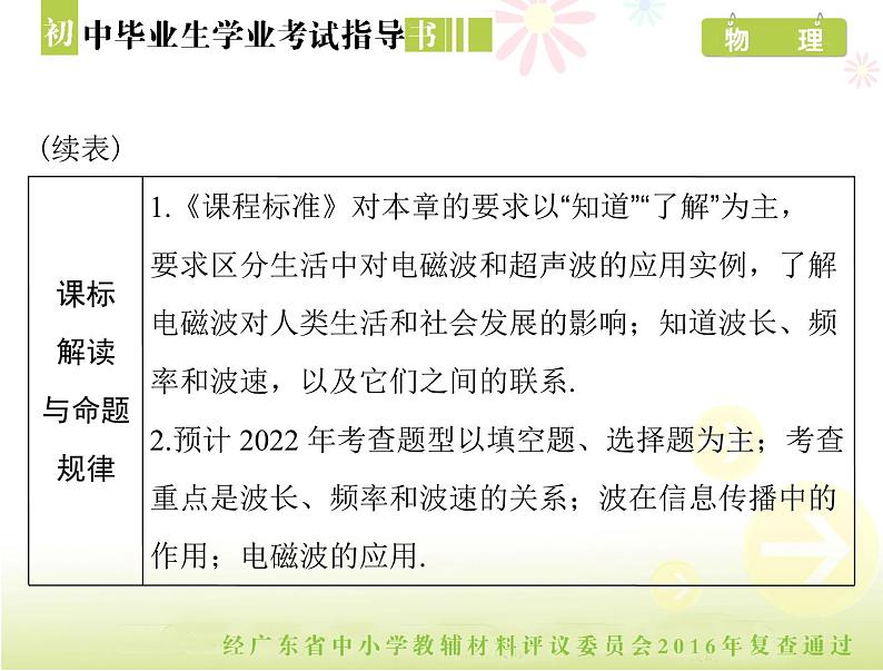 中考物理总复习 第一部分 第二十一章 信息的传递[配套课件]03