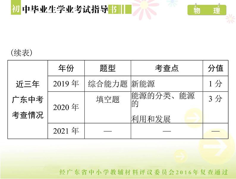 中考物理总复习 第一部分 第二十二章 新材料、能源与可持续发展[配套课件]03