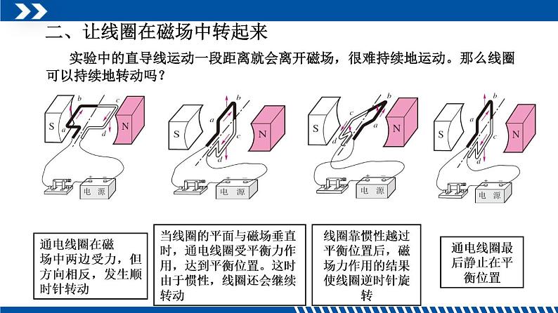 2021年初中物理教科版九年级上册 8.2 磁场对电流的作用 同步教学课件第6页