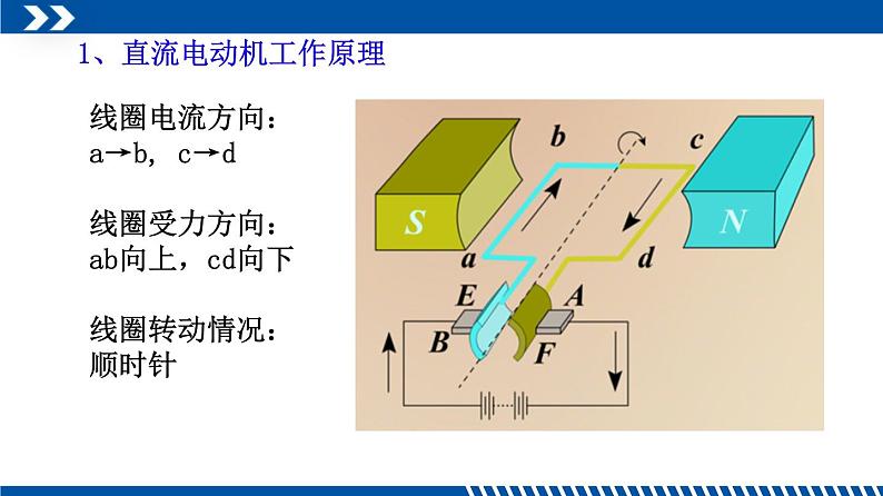 2021年初中物理教科版九年级上册 8.2 磁场对电流的作用 同步教学课件第8页